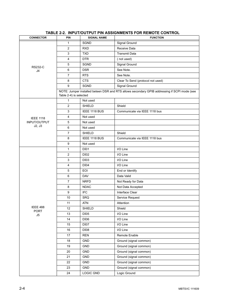 Input/output pin assignments for remote control -4 | KEPCO MBT Series User Manual | Page 28 / 152