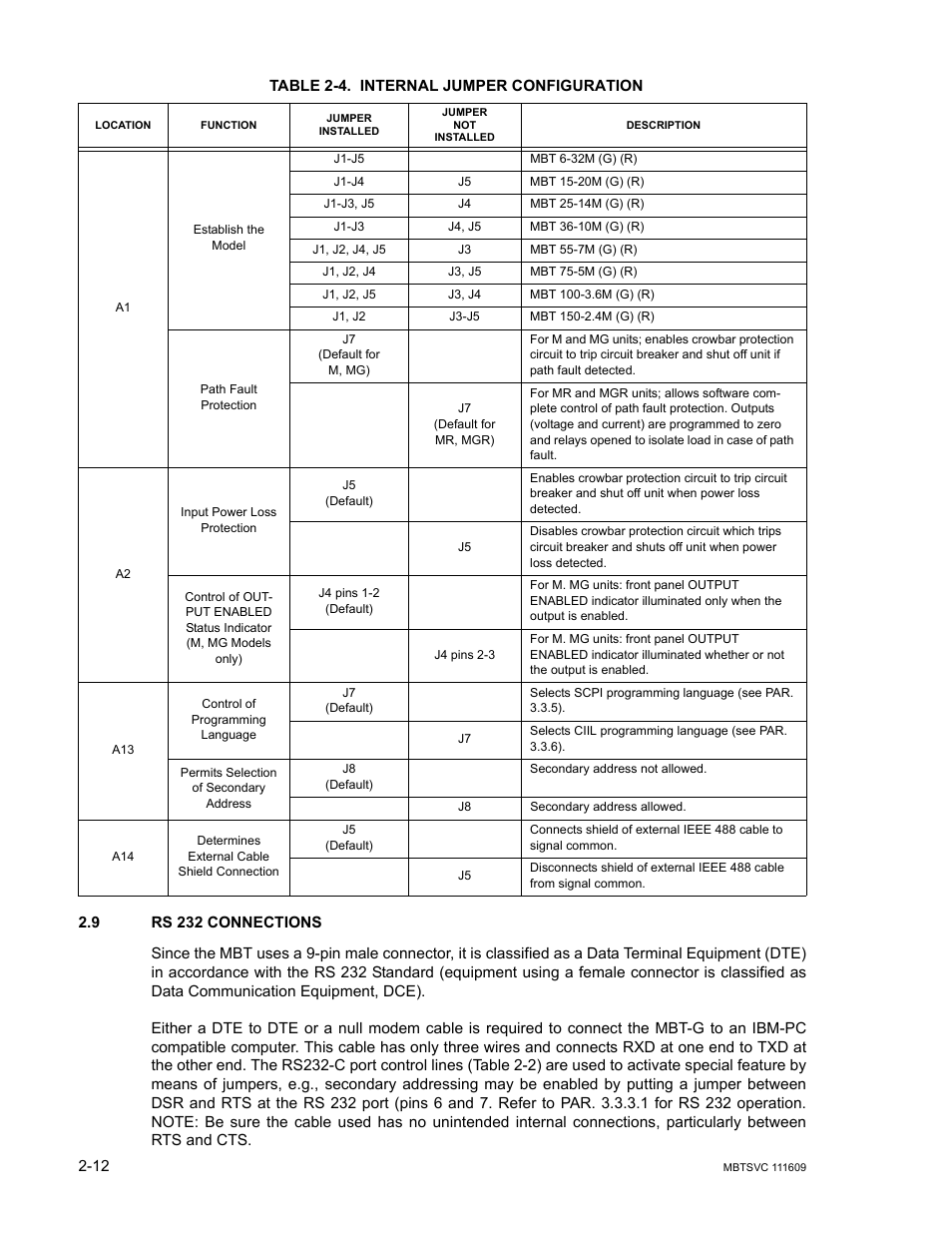 Table 2-4. internal jumper configuration, 9 rs 232 connections, Rs 232 connections -12 | Internal jumper configuration -12, 4 list | KEPCO MBT Series User Manual | Page 36 / 152