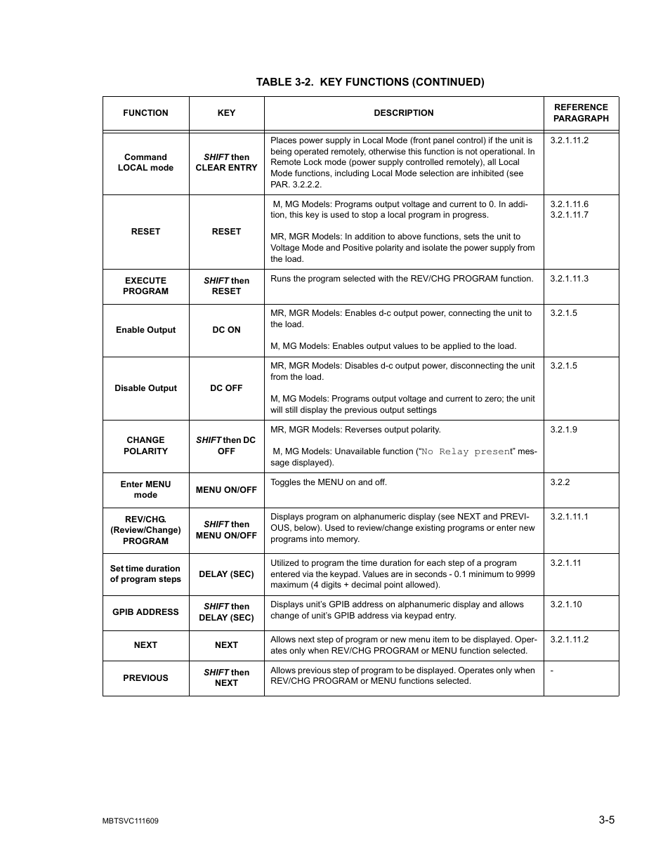 KEPCO MBT Series User Manual | Page 43 / 152