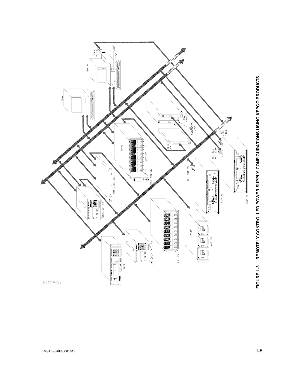 3). d | KEPCO MST Series User Manual | Page 15 / 44