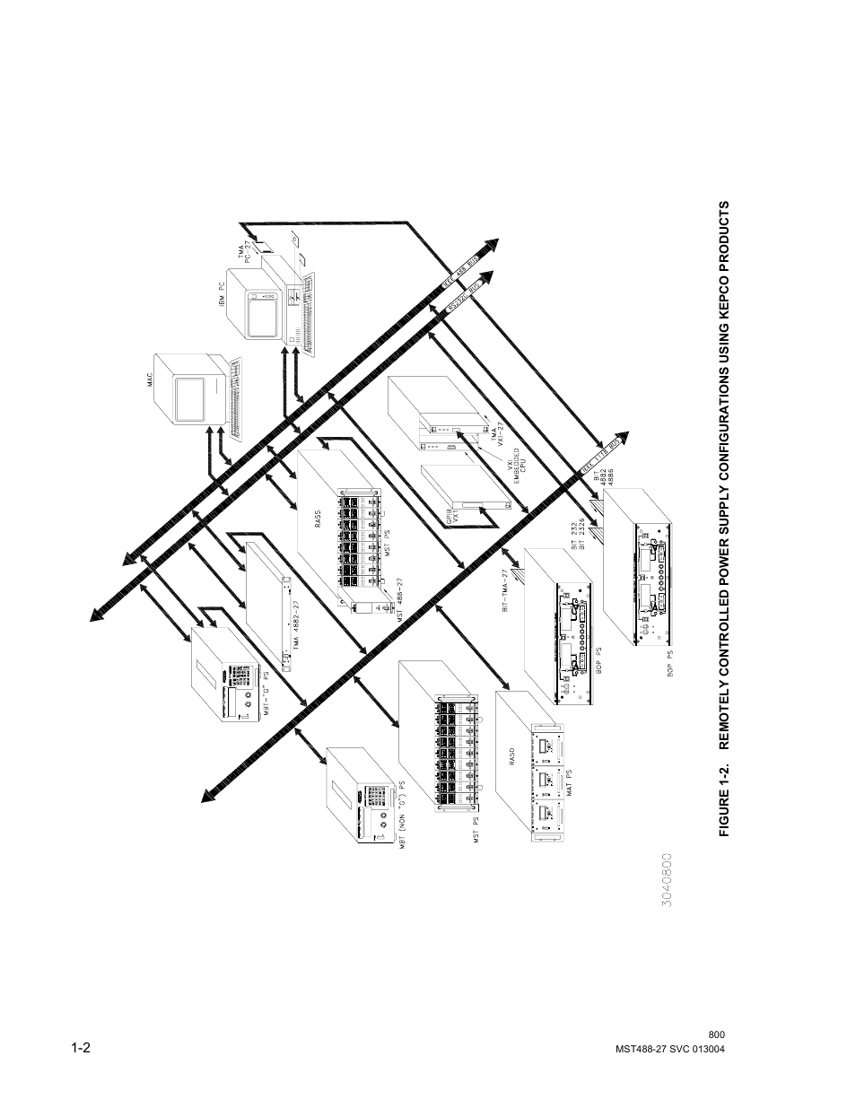 KEPCO MST 488 Programmer User Manual | Page 16 / 68