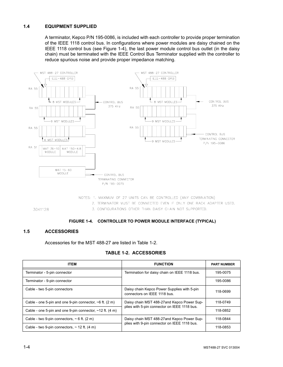 4 equipment supplied, 5 accessories, Table 1-2. accessories | Equipment supplied -4, Accessories -4, Controller to power module interface (typical) -4 | KEPCO MST 488 Programmer User Manual | Page 18 / 68