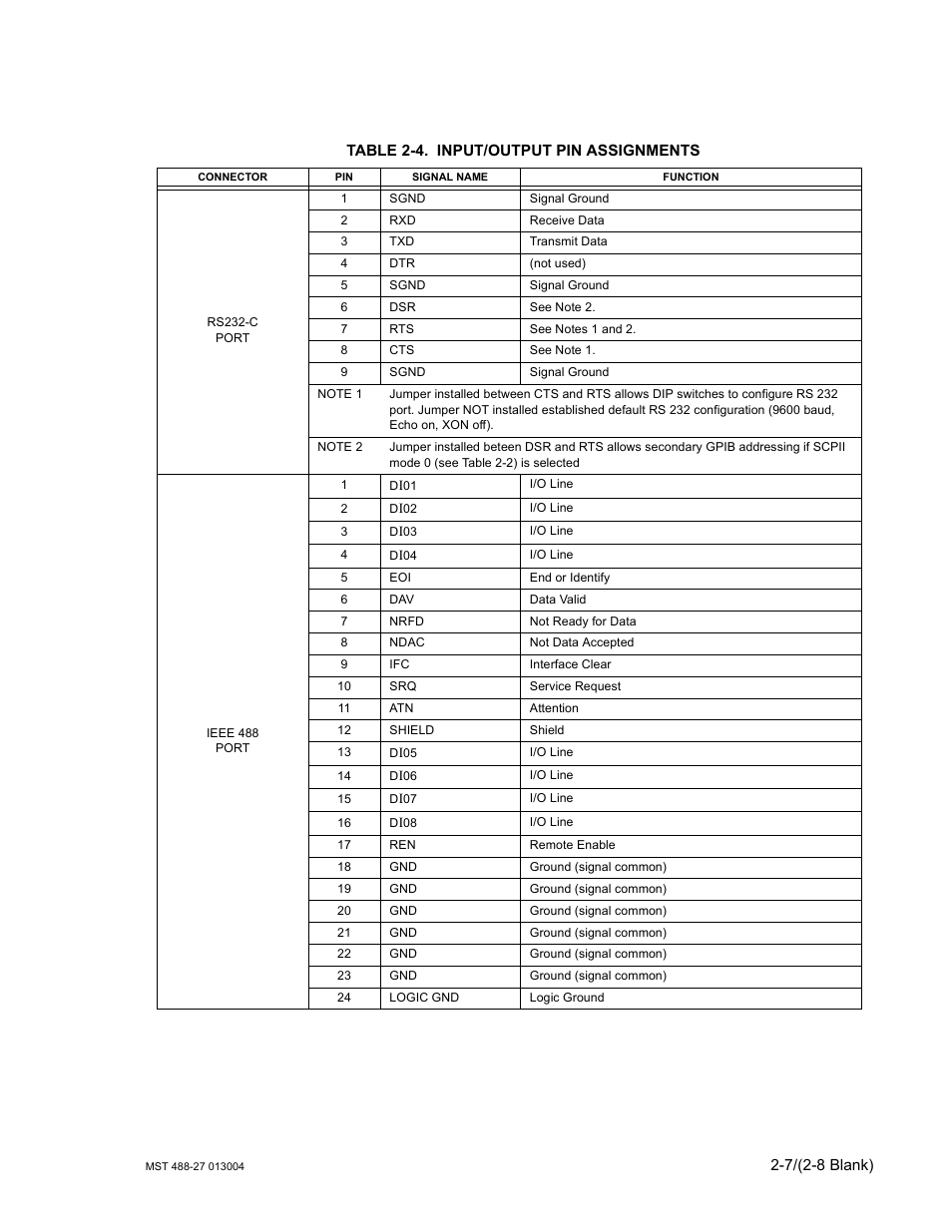 Table 2-4. input/output pin assignments, Input/output pin assignments -7, E 2-4 | 4 fo | KEPCO MST 488 Programmer User Manual | Page 25 / 68