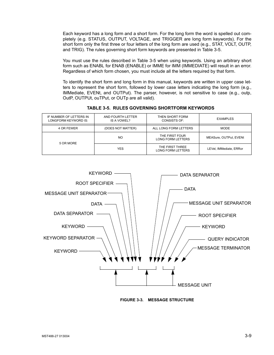 Table 3-5. rules governing shortform keywords, Figure 3-3. message structure, Message structure -9 | Rules governing shortform keywords -9, 3 il | KEPCO MST 488 Programmer User Manual | Page 35 / 68