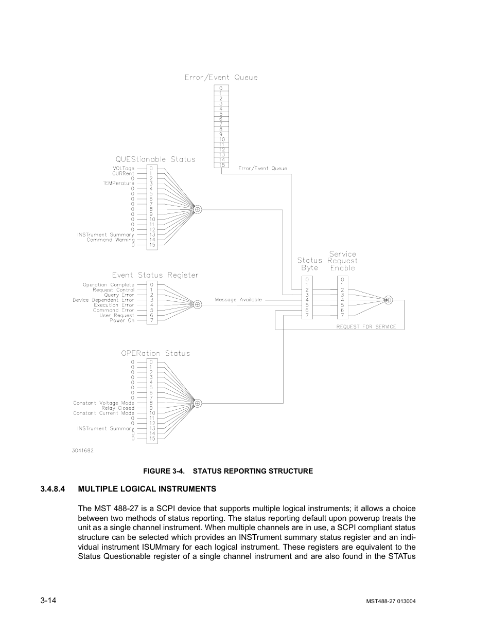 Figure 3-4. status reporting structure, 4 multiple logical instruments, Multiple logical instruments -14 | Status reporting structure -14 | KEPCO MST 488 Programmer User Manual | Page 40 / 68