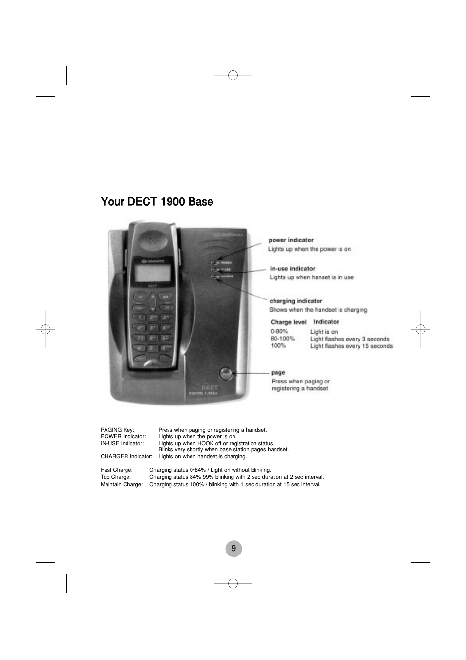 Daewoo DECT 1900 User Manual | Page 9 / 13