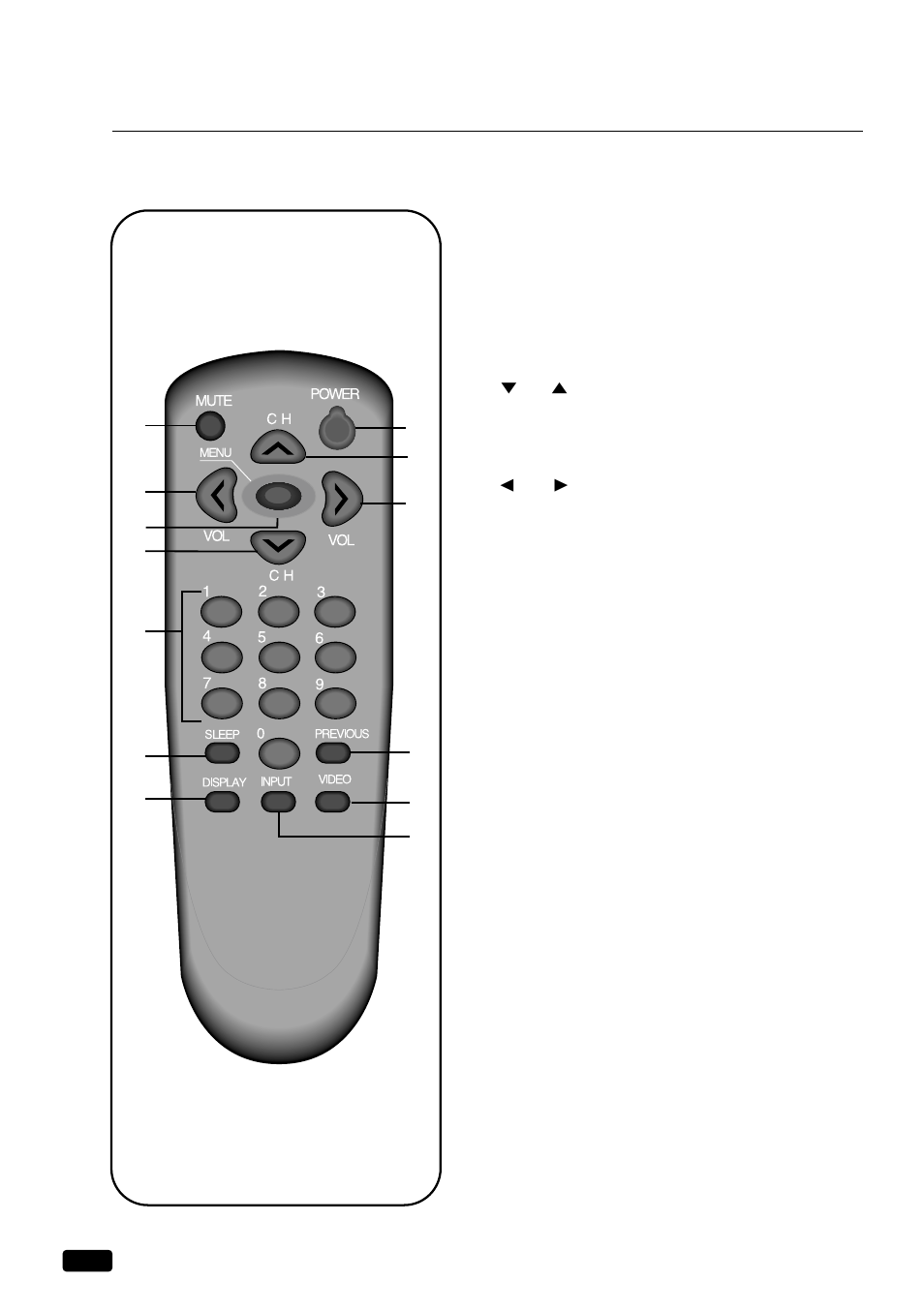 Your remote control | Daewoo DTQ 25S5FC User Manual | Page 9 / 35