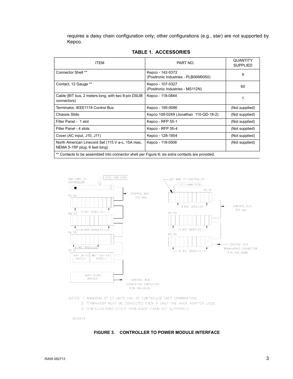 Table 1. accessories, Figure 3. controller to power module interface, Controller to power module interface | Accessories | KEPCO RA 55 User Manual | Page 9 / 14