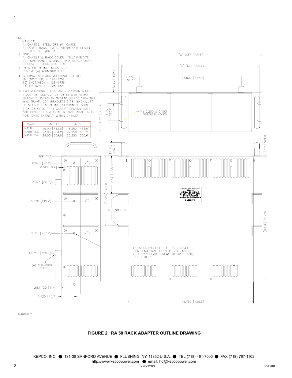 Gure 2) | KEPCO RA 58 User Manual | Page 2 / 2
