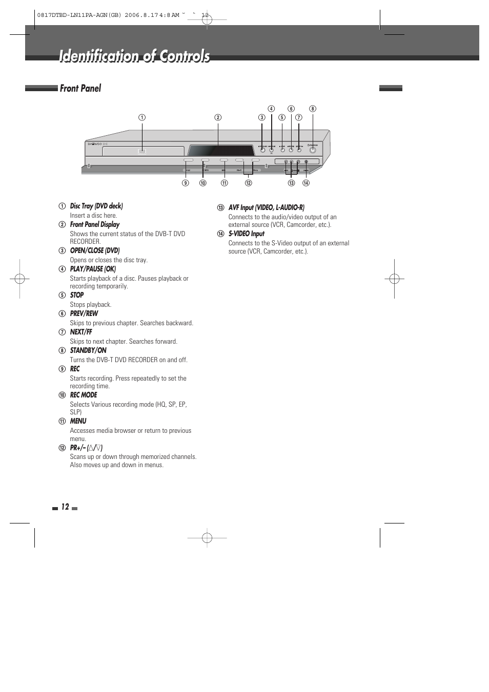 Identification of controls, Front panel | Daewoo DRT-10 User Manual | Page 13 / 57