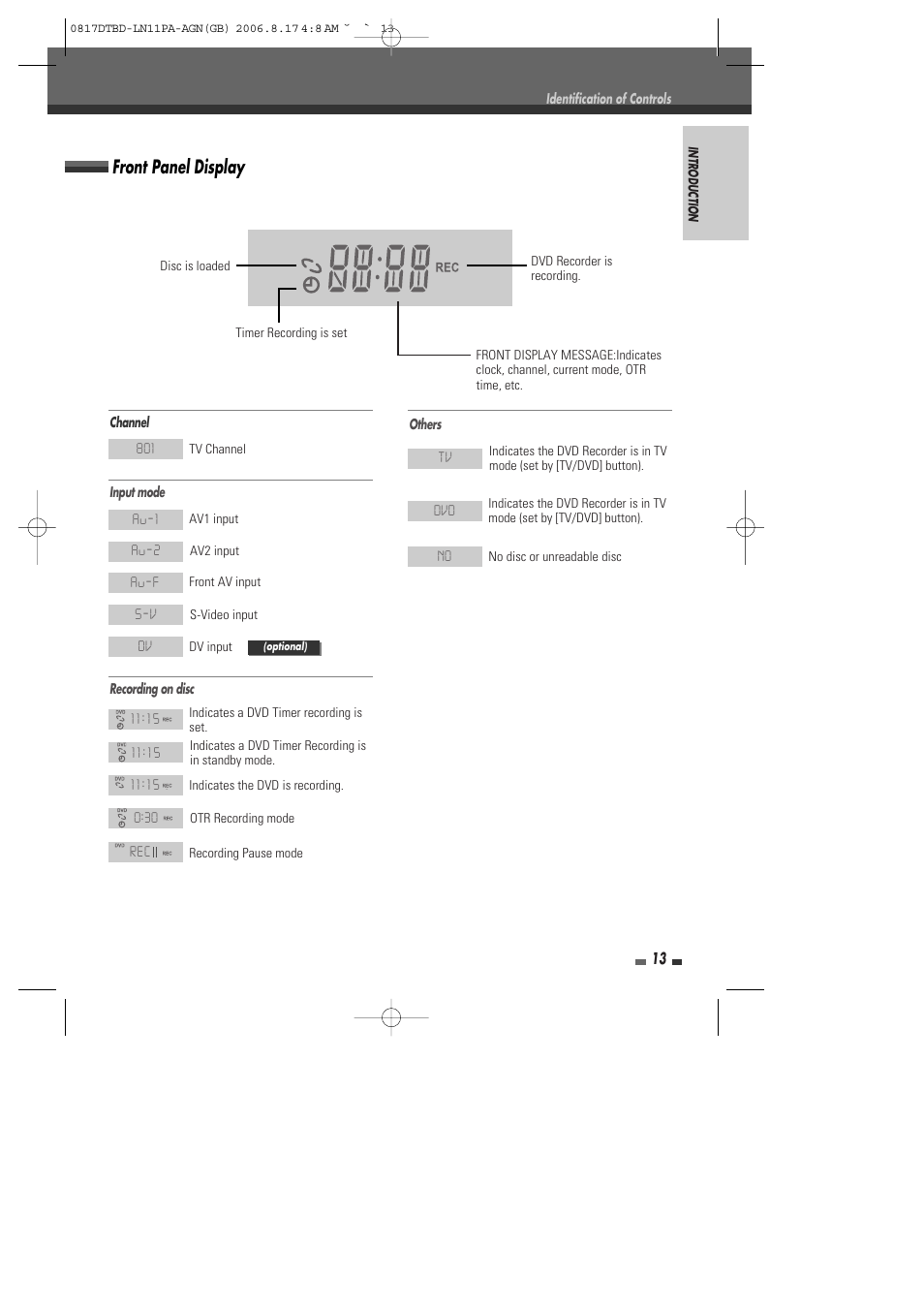 Front panel display | Daewoo DRT-10 User Manual | Page 14 / 57