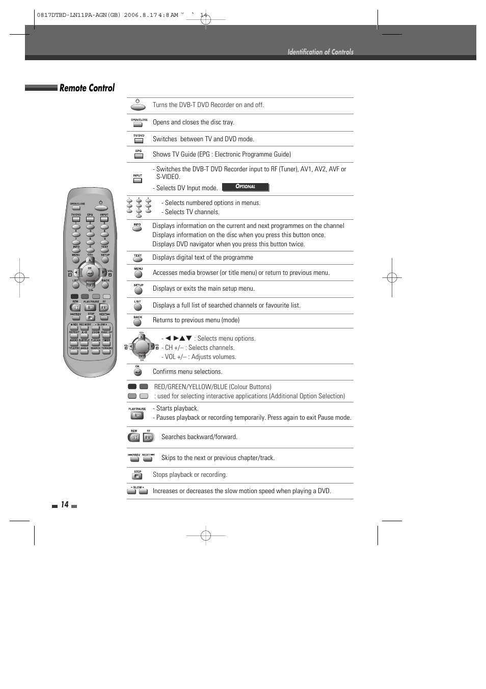 Remote control | Daewoo DRT-10 User Manual | Page 15 / 57