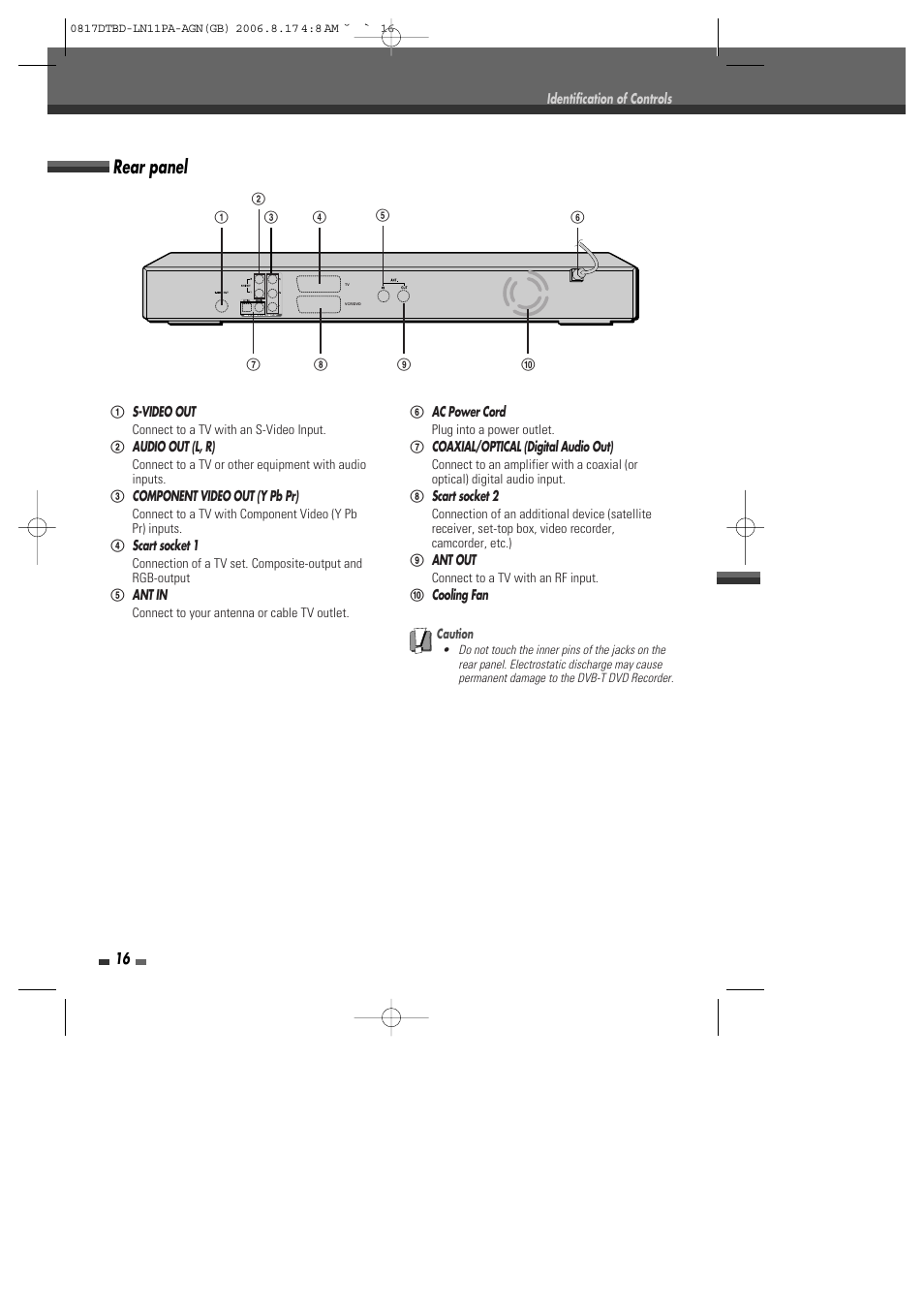 Rear panel | Daewoo DRT-10 User Manual | Page 17 / 57