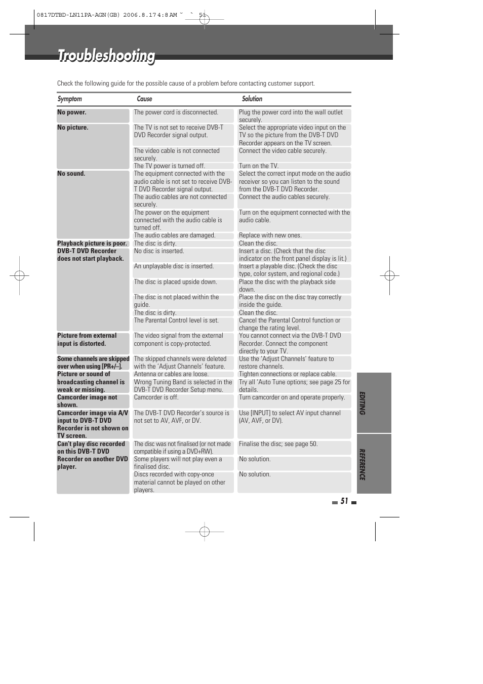 Troubleshooting | Daewoo DRT-10 User Manual | Page 52 / 57