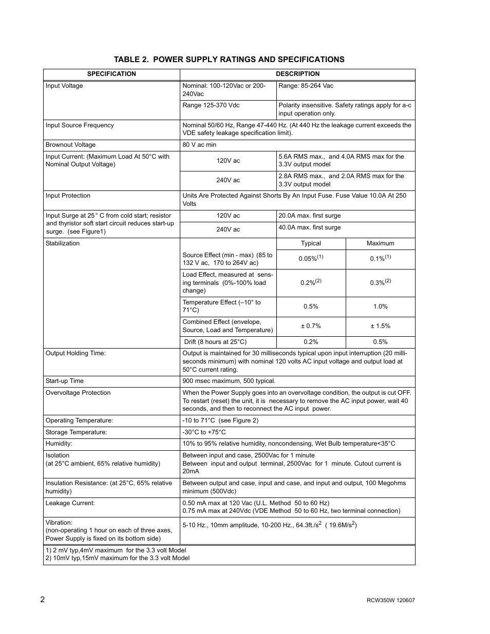 Table 2. power supply ratings and specifications, Power supply ratings and specifications | KEPCO RCW 350W Series User Manual | Page 4 / 20