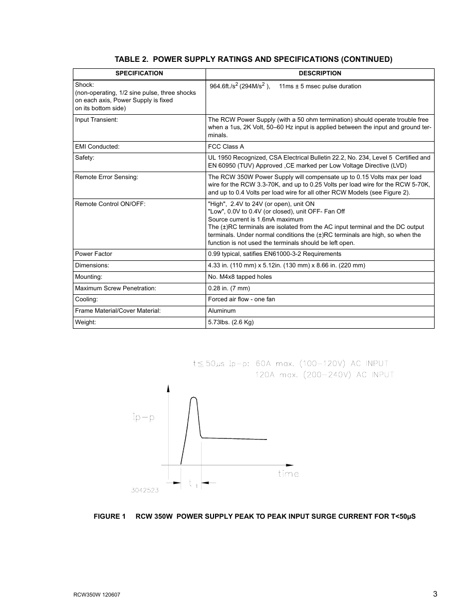 KEPCO RCW 350W Series User Manual | Page 5 / 20