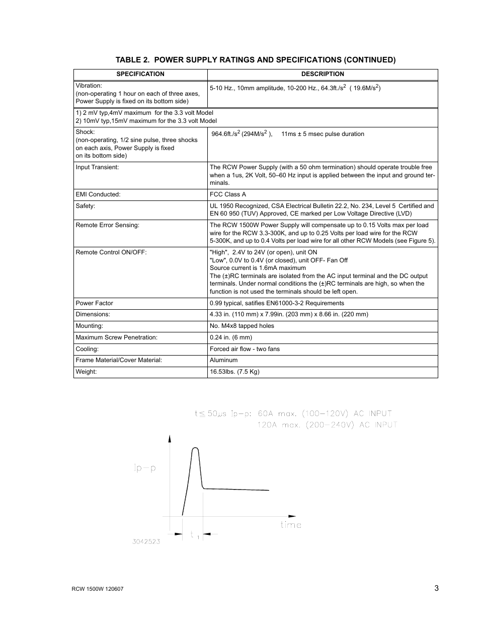 KEPCO RCW 1500W Series User Manual | Page 5 / 20