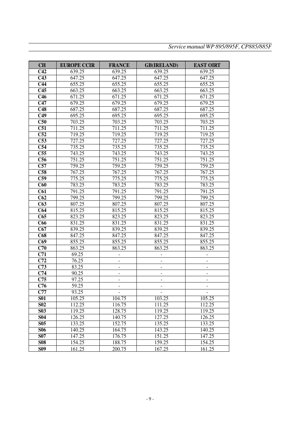 Daewoo  Colour Television WP-895 User Manual | Page 10 / 86