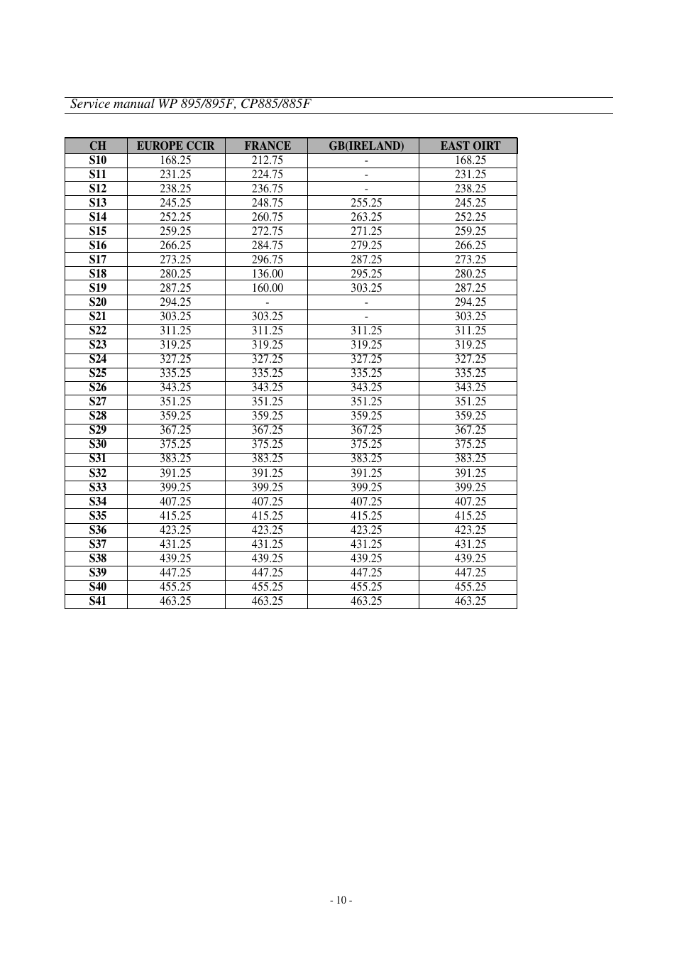 Daewoo  Colour Television WP-895 User Manual | Page 11 / 86