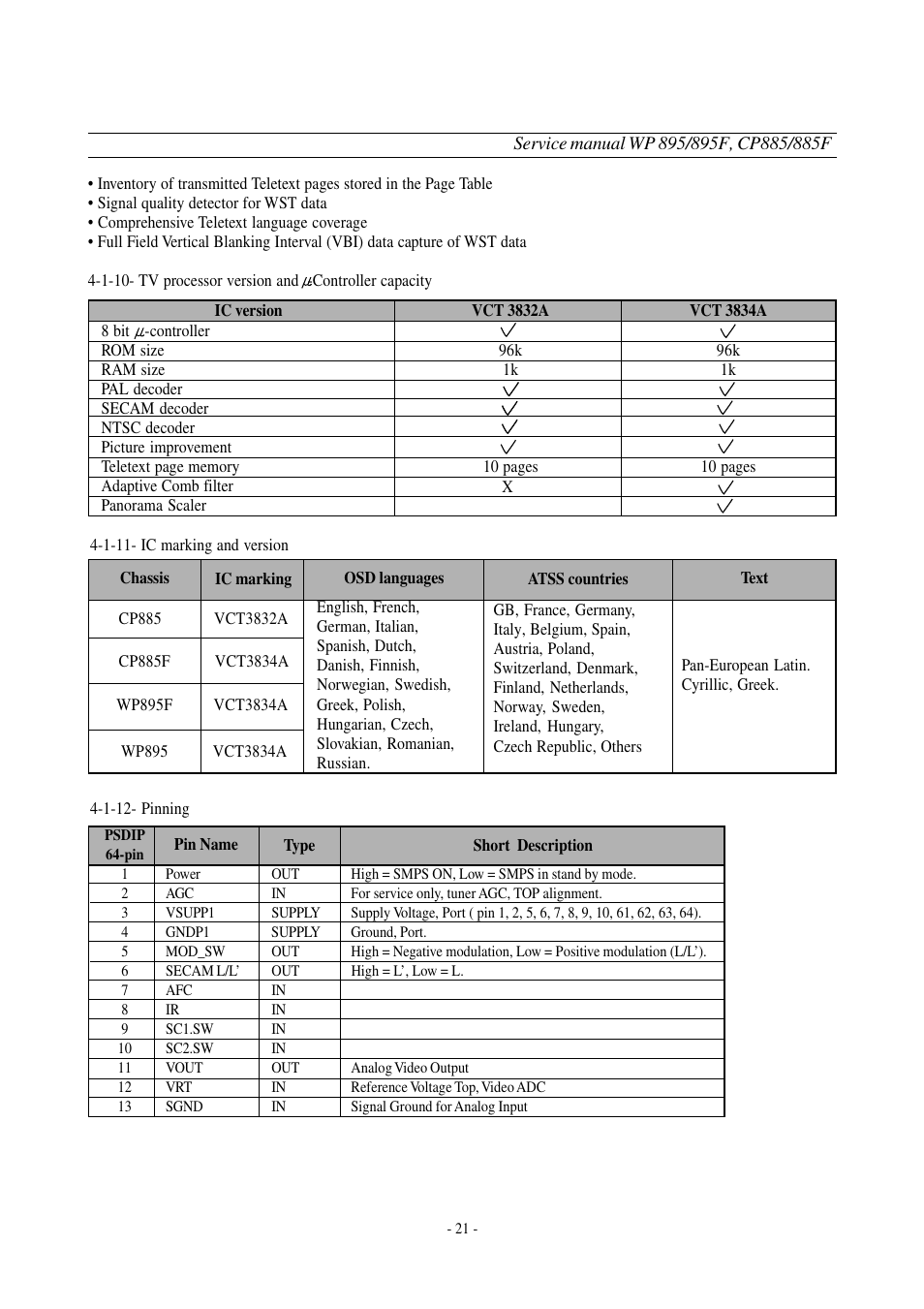 Daewoo  Colour Television WP-895 User Manual | Page 22 / 86