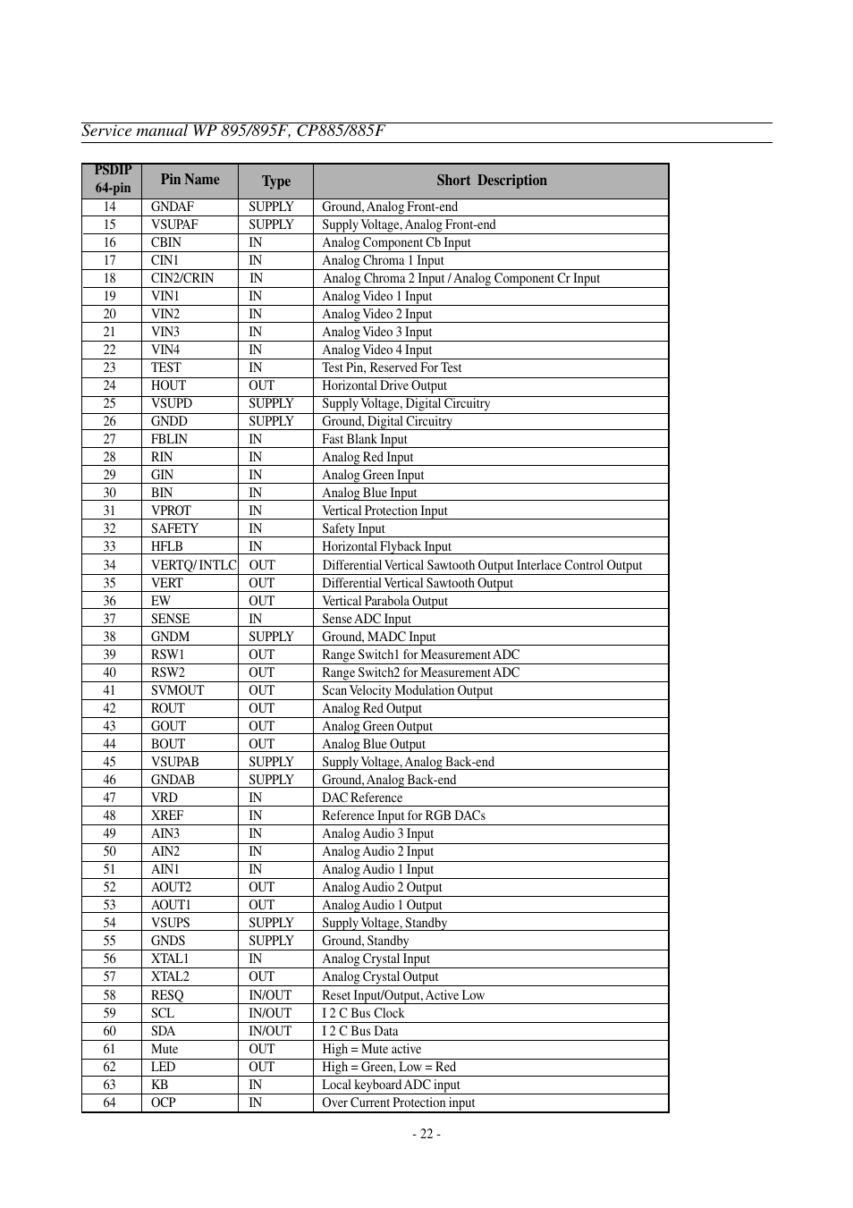 Daewoo  Colour Television WP-895 User Manual | Page 23 / 86