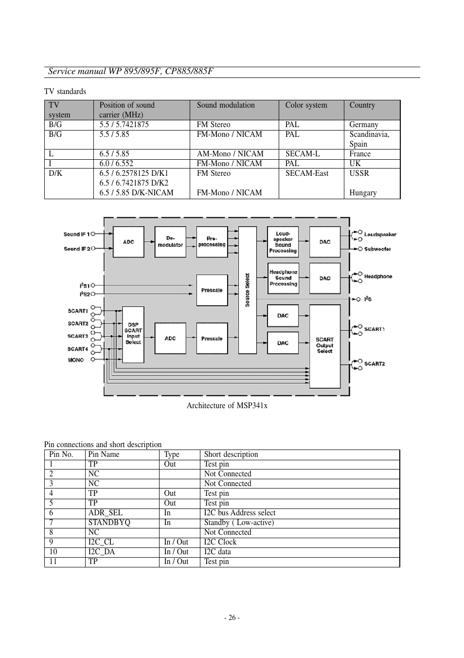 Daewoo  Colour Television WP-895 User Manual | Page 27 / 86