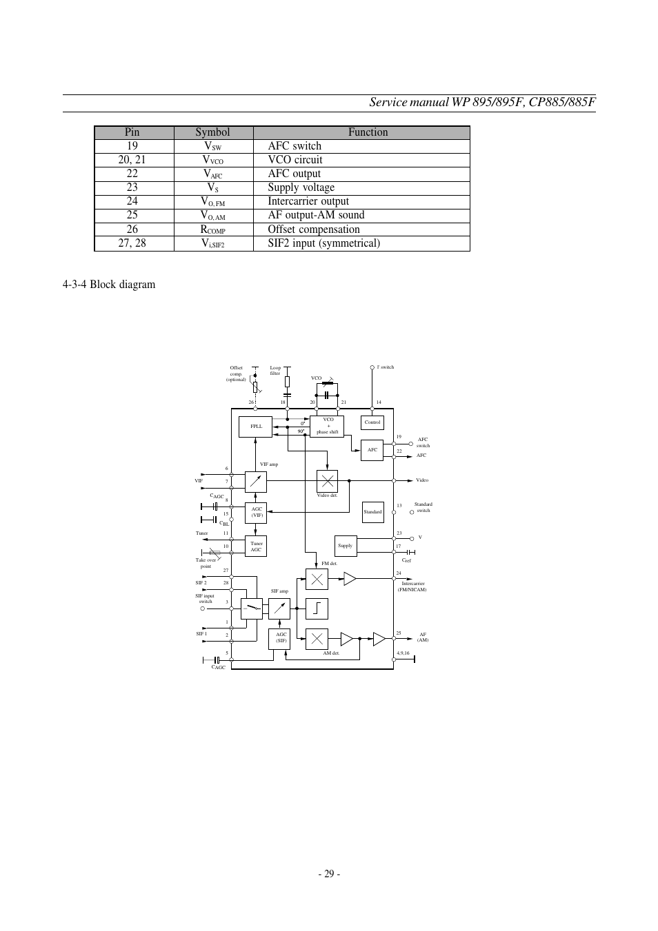 Pin symbol function 19 v, Afc switch 20, 21 v, Vco circuit 22 v | Afc output 23 v, Supply voltage 24 v, Intercarrier output 25 v, Af output-am sound 26 r, Offset compensation 27, 28 v, Sif2 input (symmetrical) 4-3-4 block diagram | Daewoo  Colour Television WP-895 User Manual | Page 30 / 86