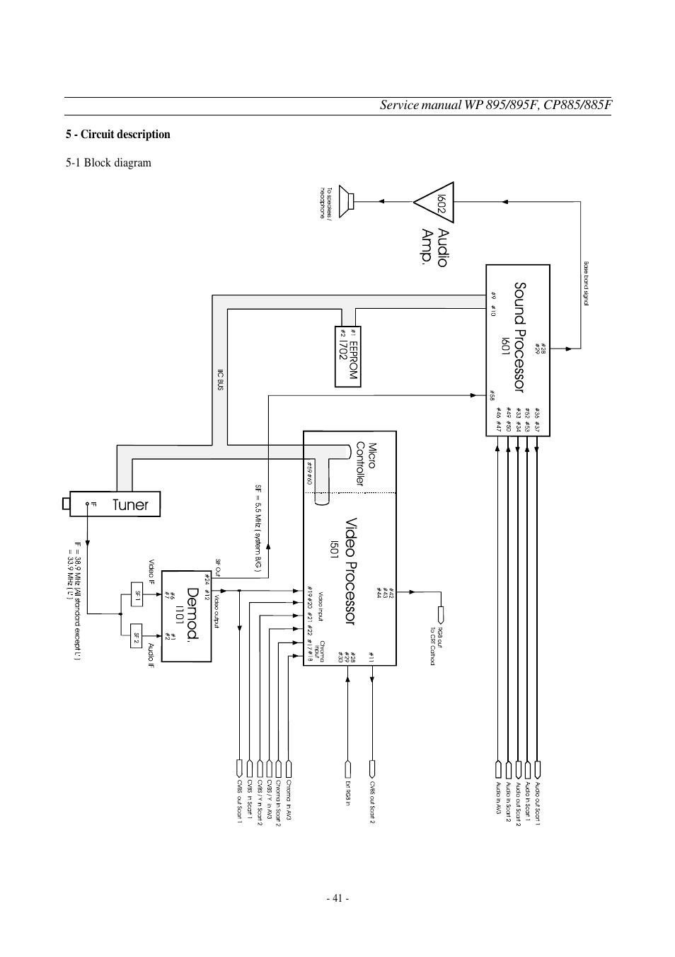 Daewoo  Colour Television WP-895 User Manual | Page 42 / 86