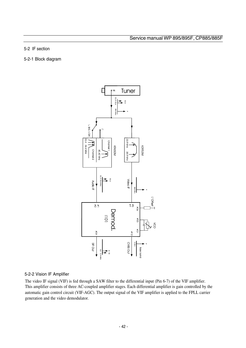 Daewoo  Colour Television WP-895 User Manual | Page 43 / 86