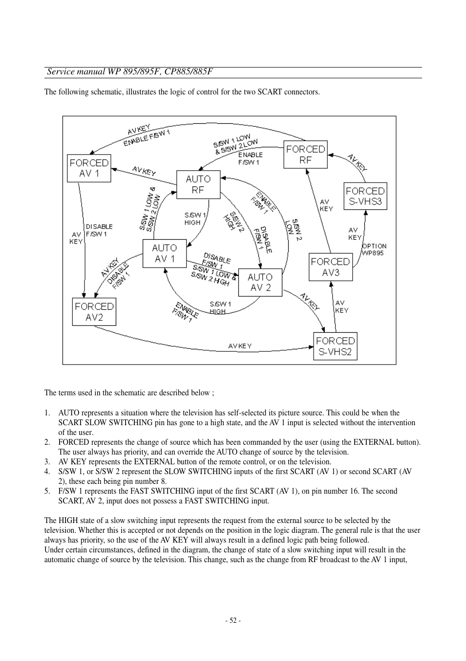 Daewoo  Colour Television WP-895 User Manual | Page 53 / 86