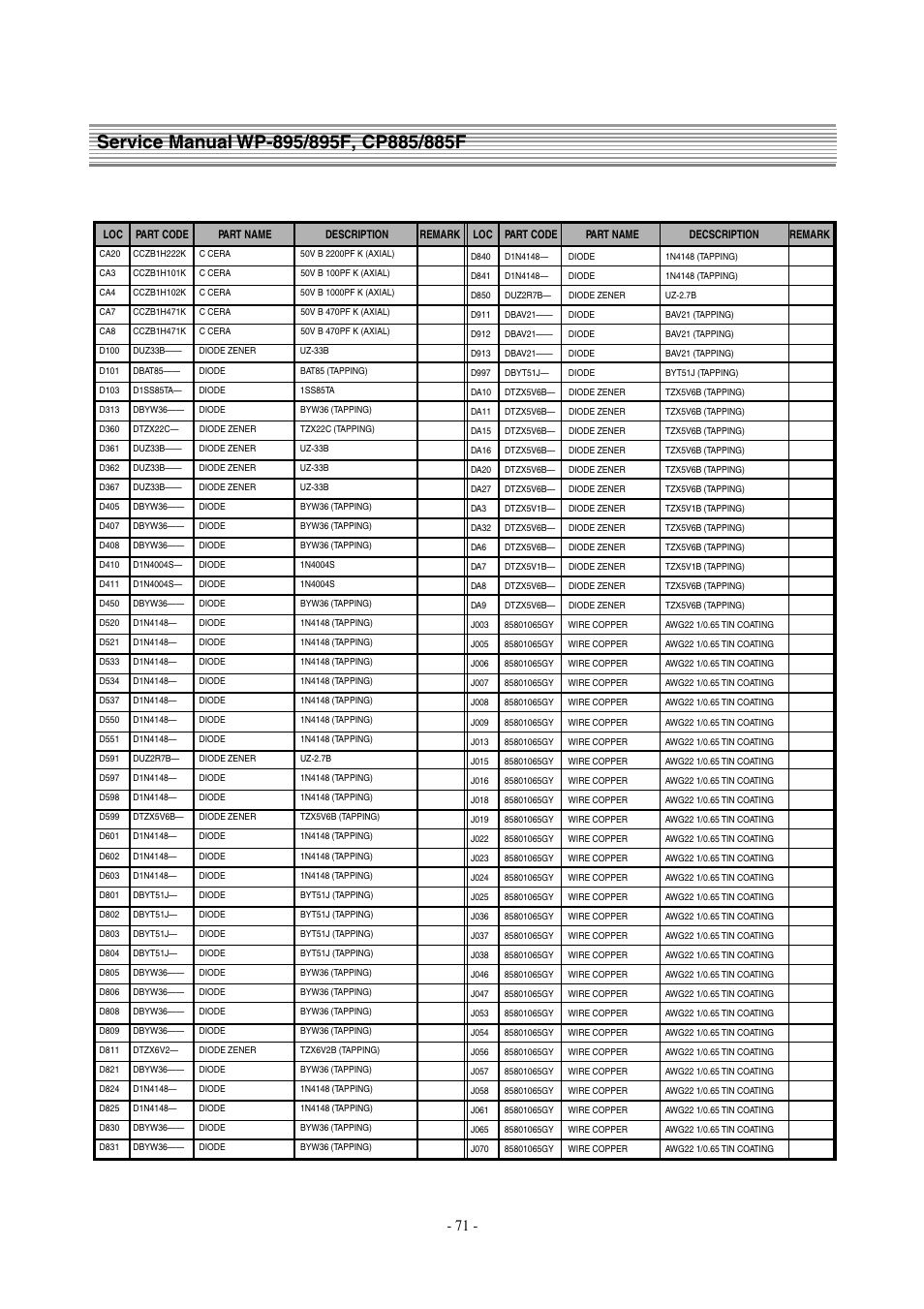 Daewoo  Colour Television WP-895 User Manual | Page 72 / 86