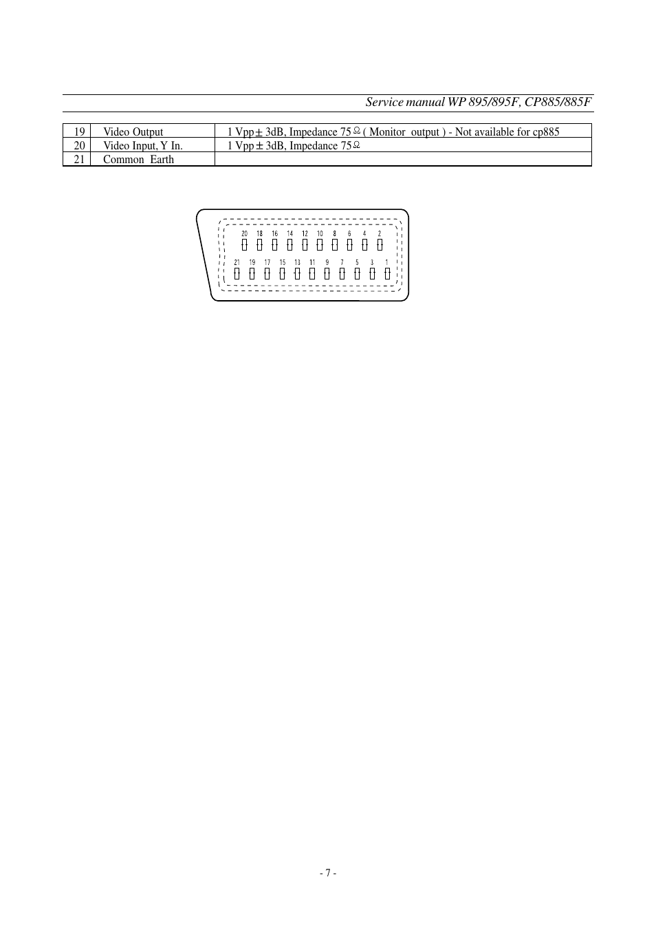 Daewoo  Colour Television WP-895 User Manual | Page 8 / 86