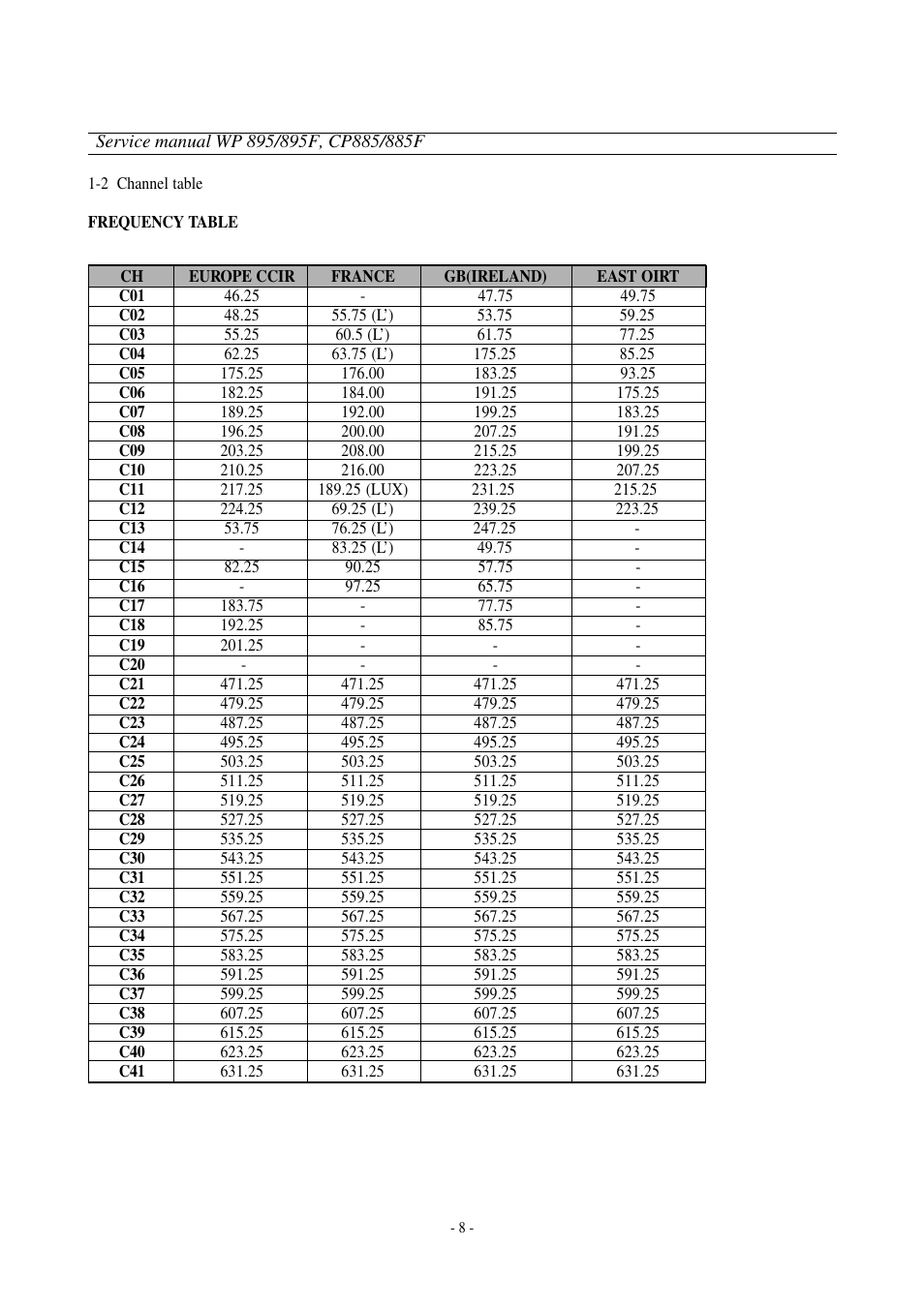 Daewoo  Colour Television WP-895 User Manual | Page 9 / 86