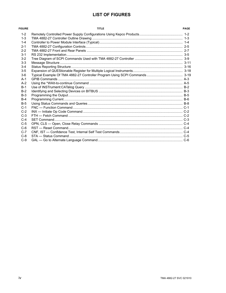 List of figures | KEPCO TMA 4882-27 User Manual | Page 10 / 72