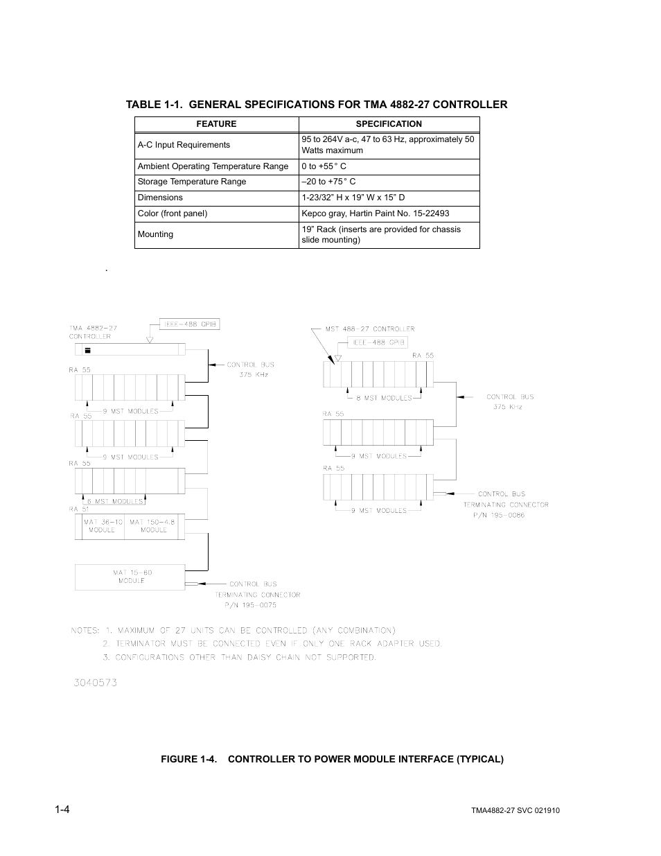 Controller to power module interface (typical) -4, Able 1-1) | KEPCO TMA 4882-27 User Manual | Page 16 / 72