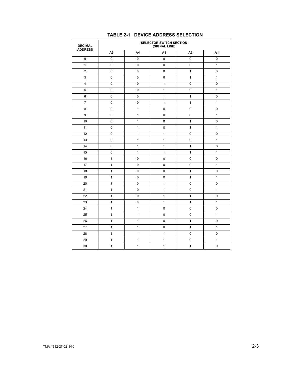 Table 2-1. device address selection, Device address selection -3, 3 table 2-1. device address selection | KEPCO TMA 4882-27 User Manual | Page 21 / 72