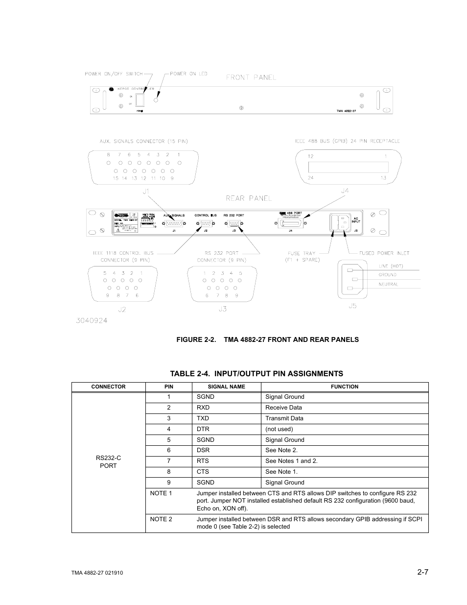 Figure 2-2. tma 4882-27 front and rear panels, Table 2-4. input/output pin assignments, Tma 4882-27 front and rear panels -7 | Input/output pin assignments -7, Le 2-4, See figure 2-2 ), Able 2-4 for pin, Ble 2-4, E 2-4 fo | KEPCO TMA 4882-27 User Manual | Page 25 / 72