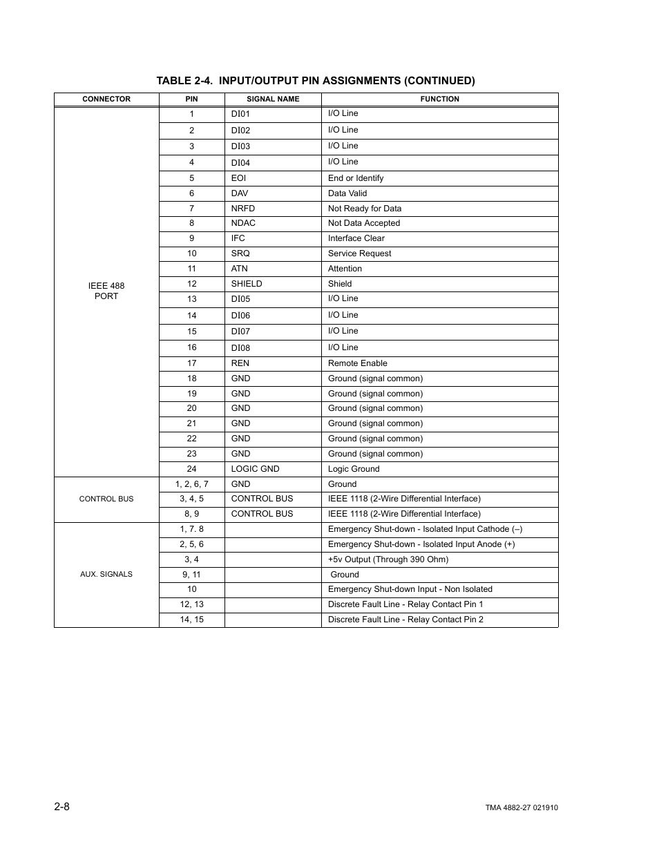 KEPCO TMA 4882-27 User Manual | Page 26 / 72