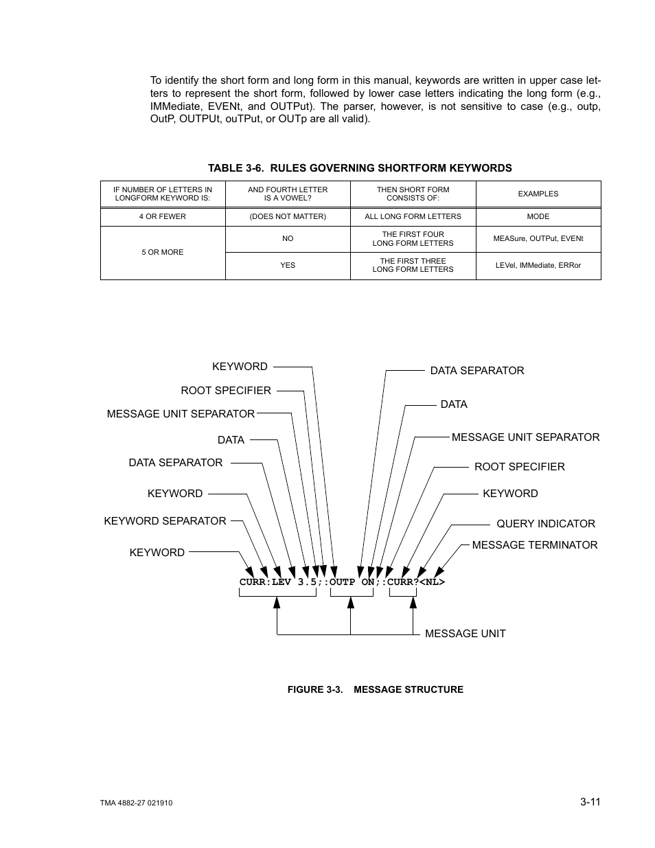Table 3-6. rules governing shortform keywords, Figure 3-3. message structure, Message structure -11 | Rules governing shortform keywords -11 | KEPCO TMA 4882-27 User Manual | Page 37 / 72