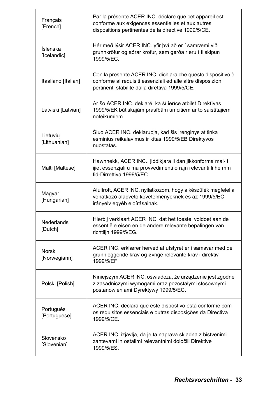 PACKARD BELL EN LV11HC Quick Start Guide User Manual | Page 113 / 920