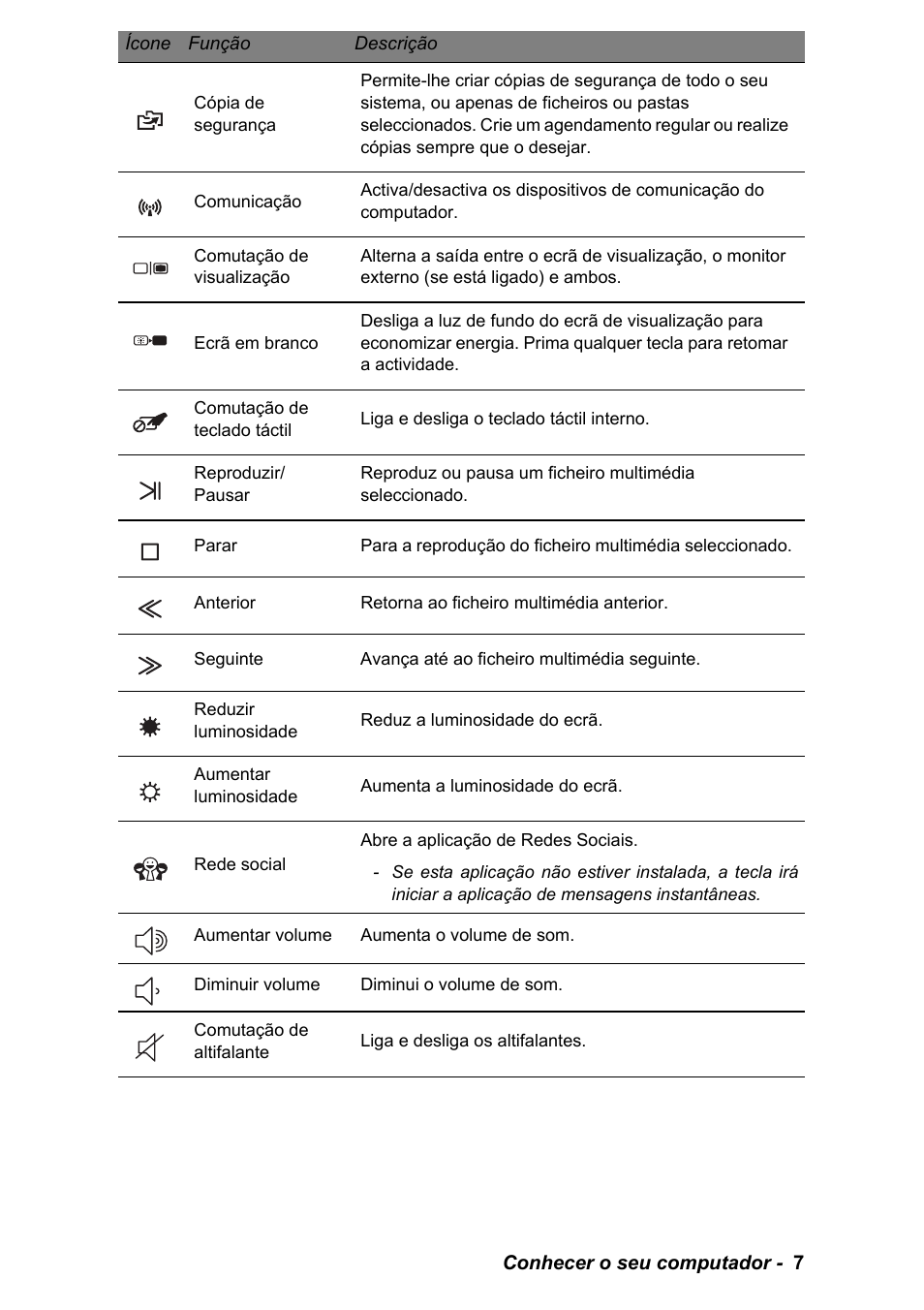PACKARD BELL EN LV11HC Quick Start Guide User Manual | Page 209 / 920
