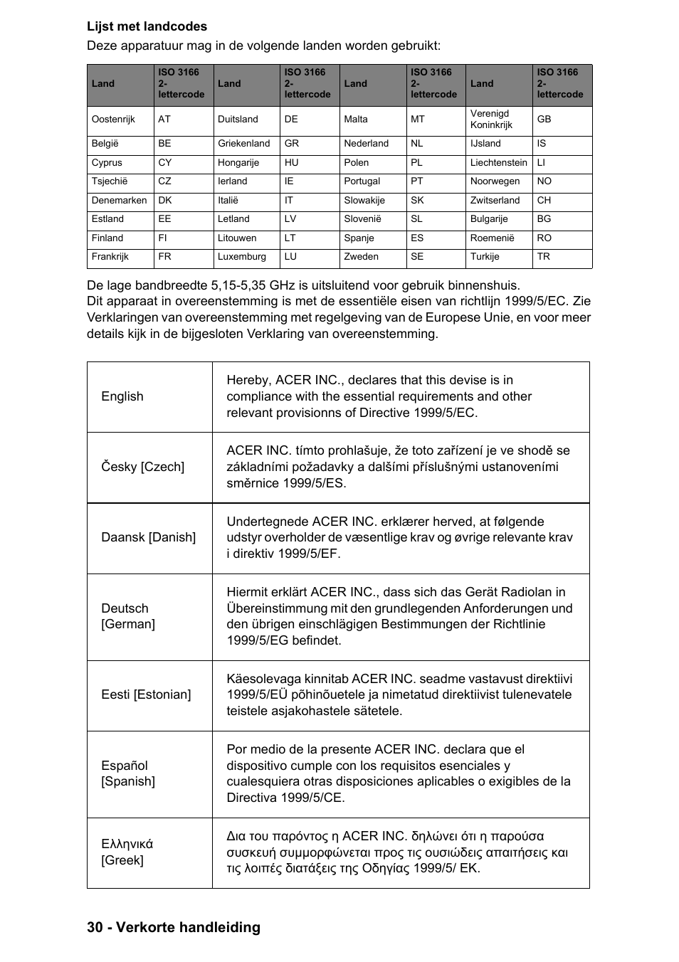 30 - verkorte handleiding | PACKARD BELL EN LV11HC Quick Start Guide User Manual | Page 272 / 920