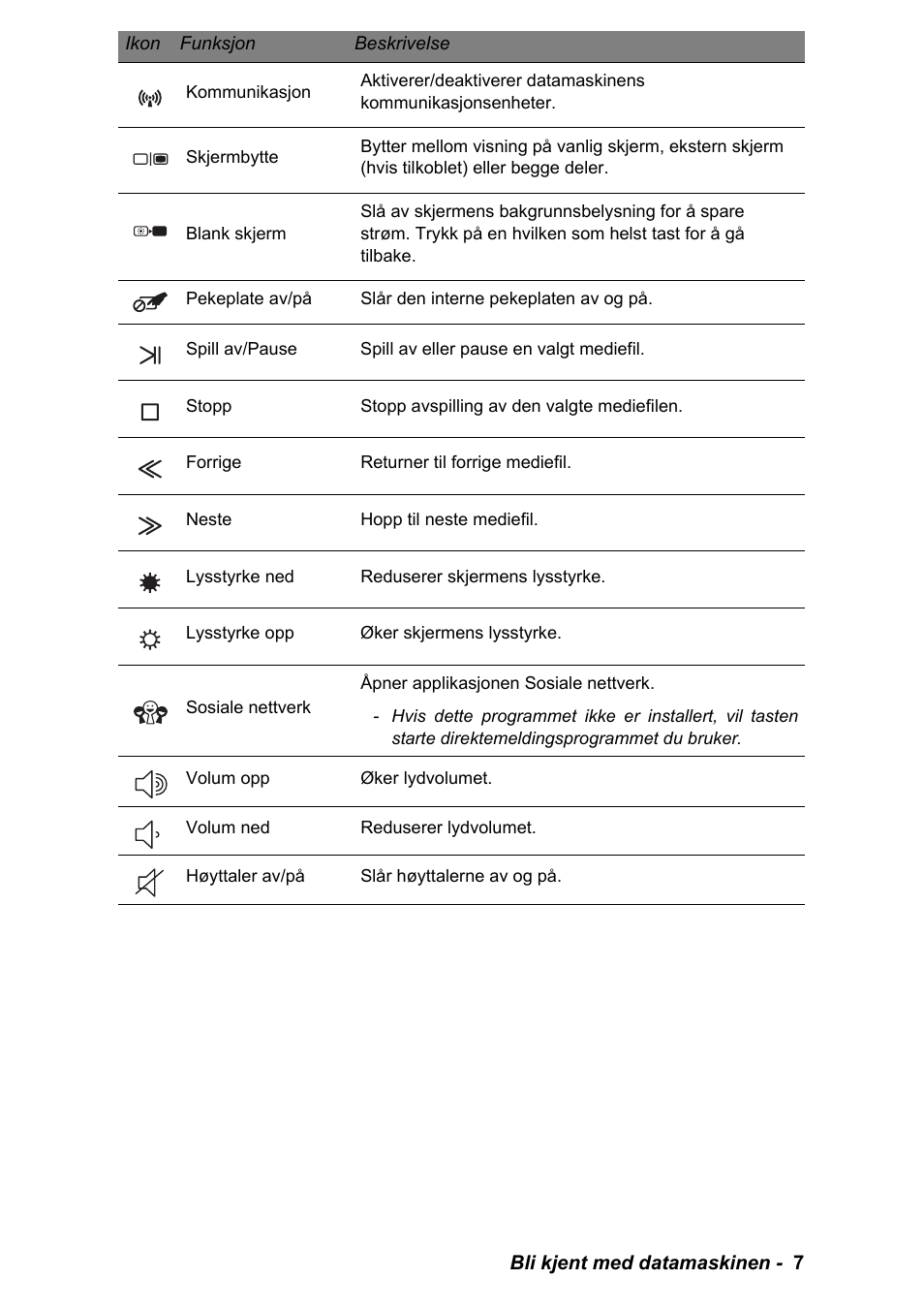 PACKARD BELL EN LV11HC Quick Start Guide User Manual | Page 289 / 920
