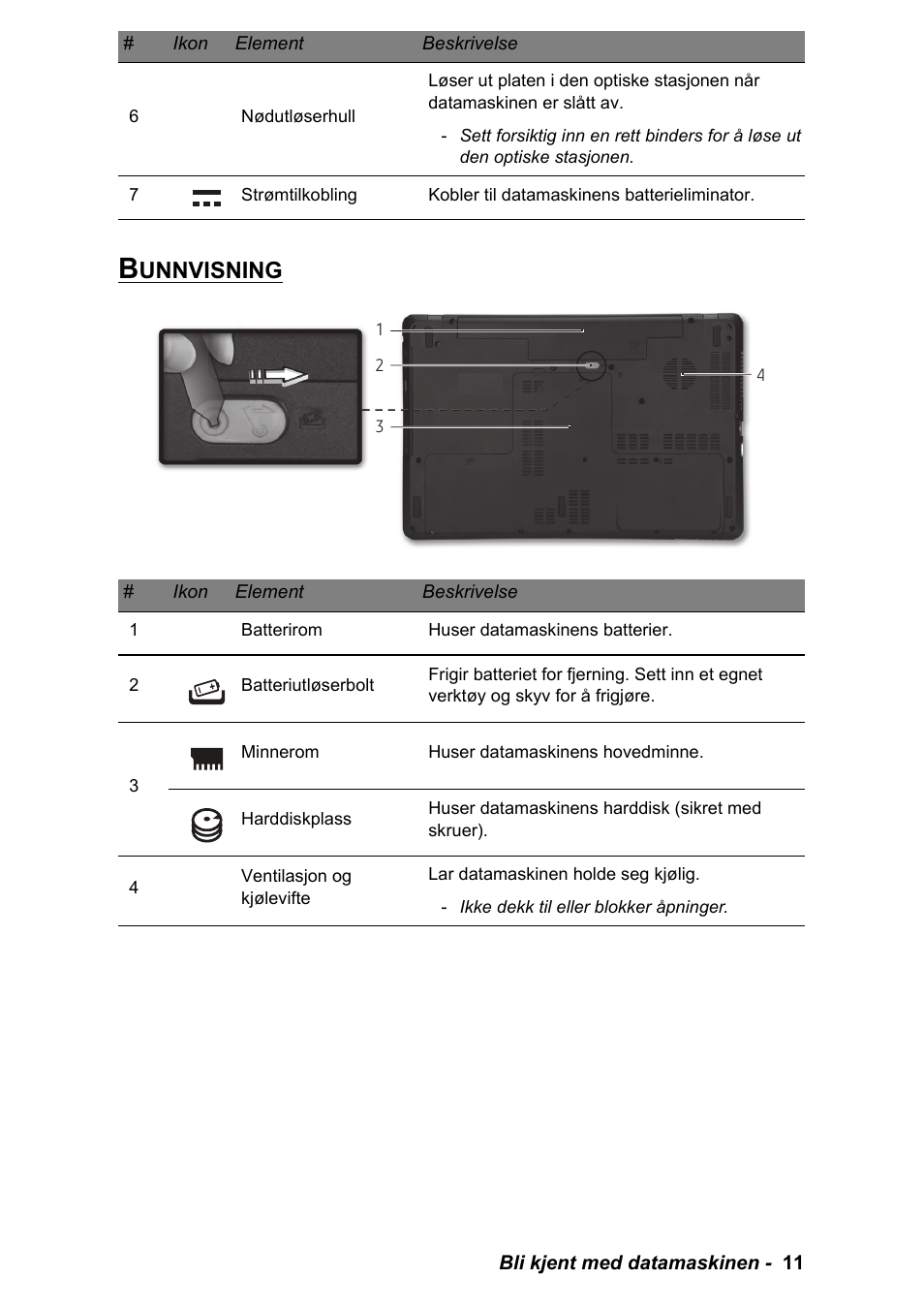 Bunnvisning, Unnvisning | PACKARD BELL EN LV11HC Quick Start Guide User Manual | Page 293 / 920