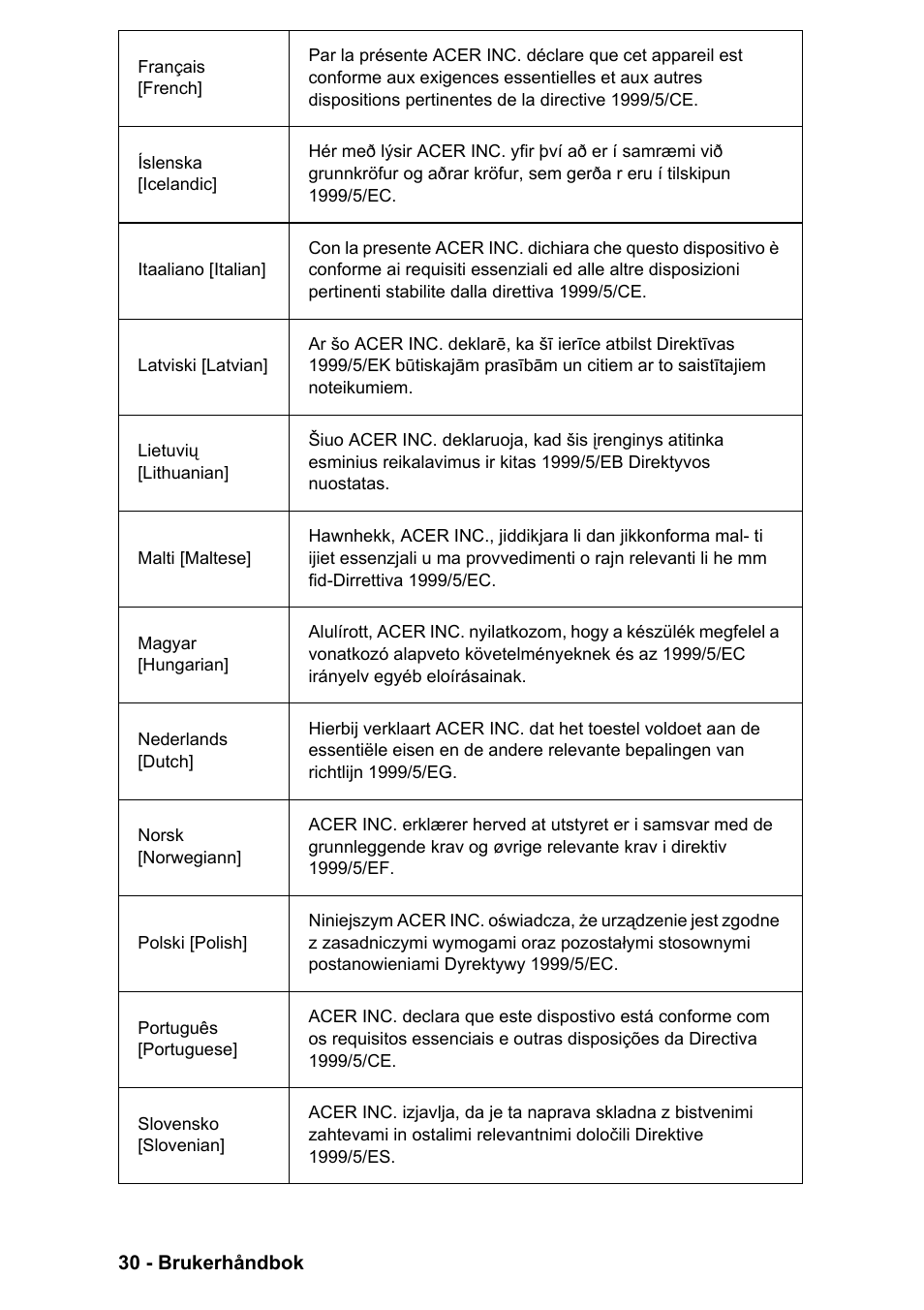PACKARD BELL EN LV11HC Quick Start Guide User Manual | Page 312 / 920