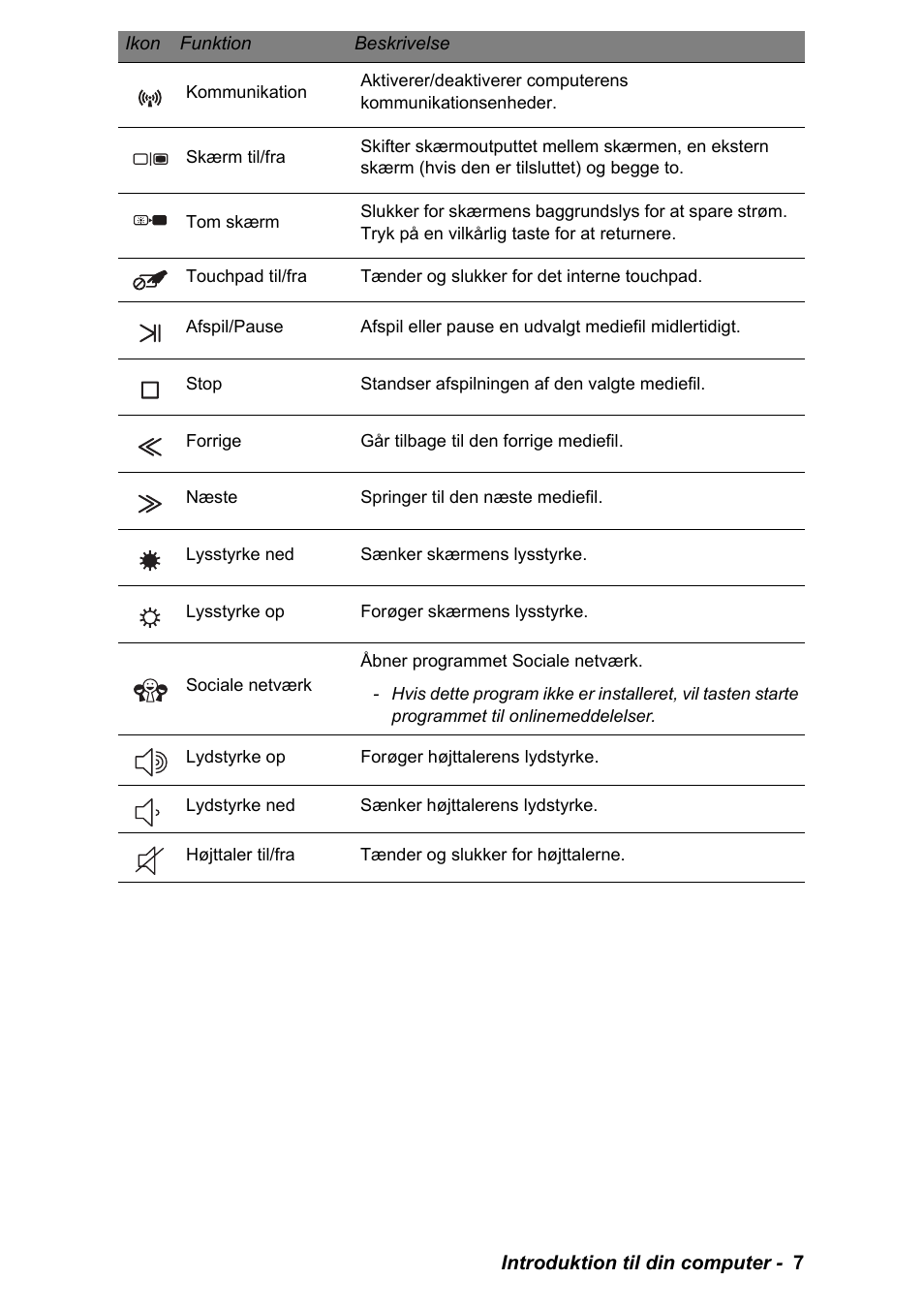 PACKARD BELL EN LV11HC Quick Start Guide User Manual | Page 327 / 920