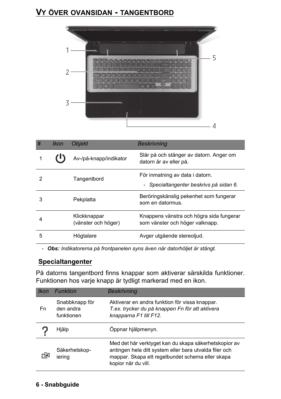 Vy över ovansidan - tangentbord, Specialtangenter | PACKARD BELL EN LV11HC Quick Start Guide User Manual | Page 364 / 920