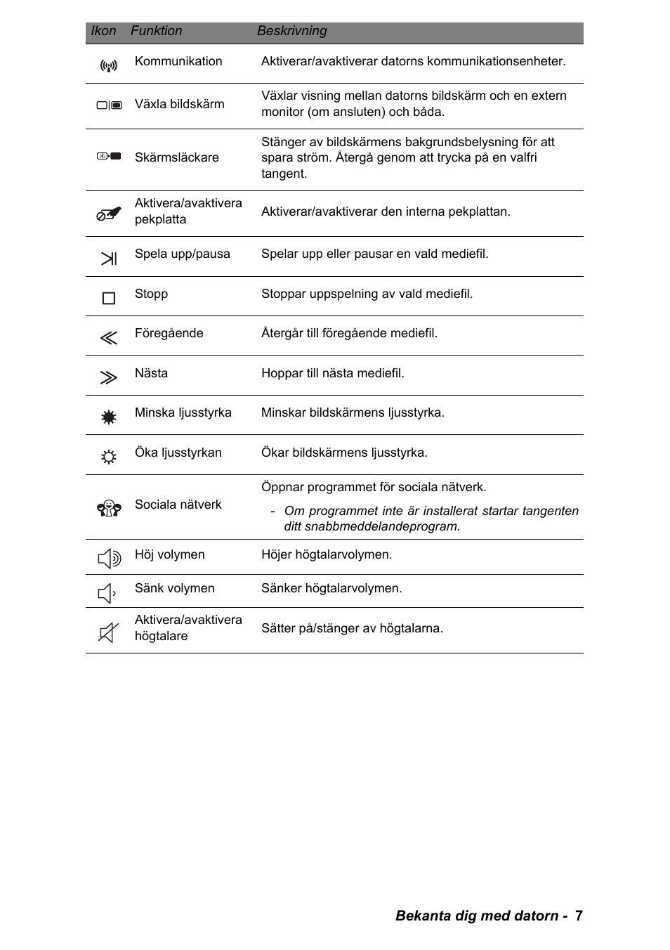 PACKARD BELL EN LV11HC Quick Start Guide User Manual | Page 365 / 920