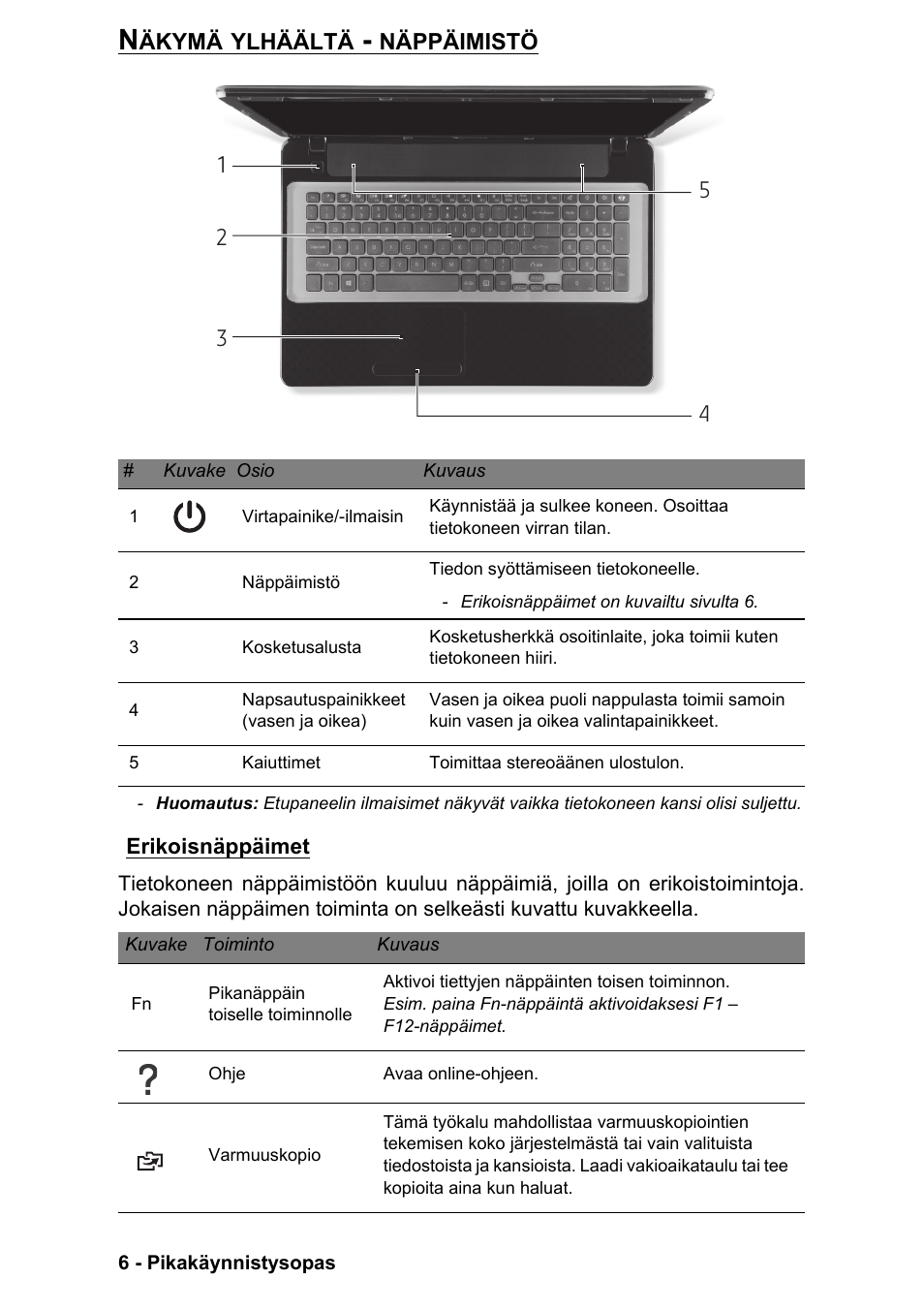 Näkymä ylhäältä - näppäimistö, Erikoisnäppäimet | PACKARD BELL EN LV11HC Quick Start Guide User Manual | Page 402 / 920