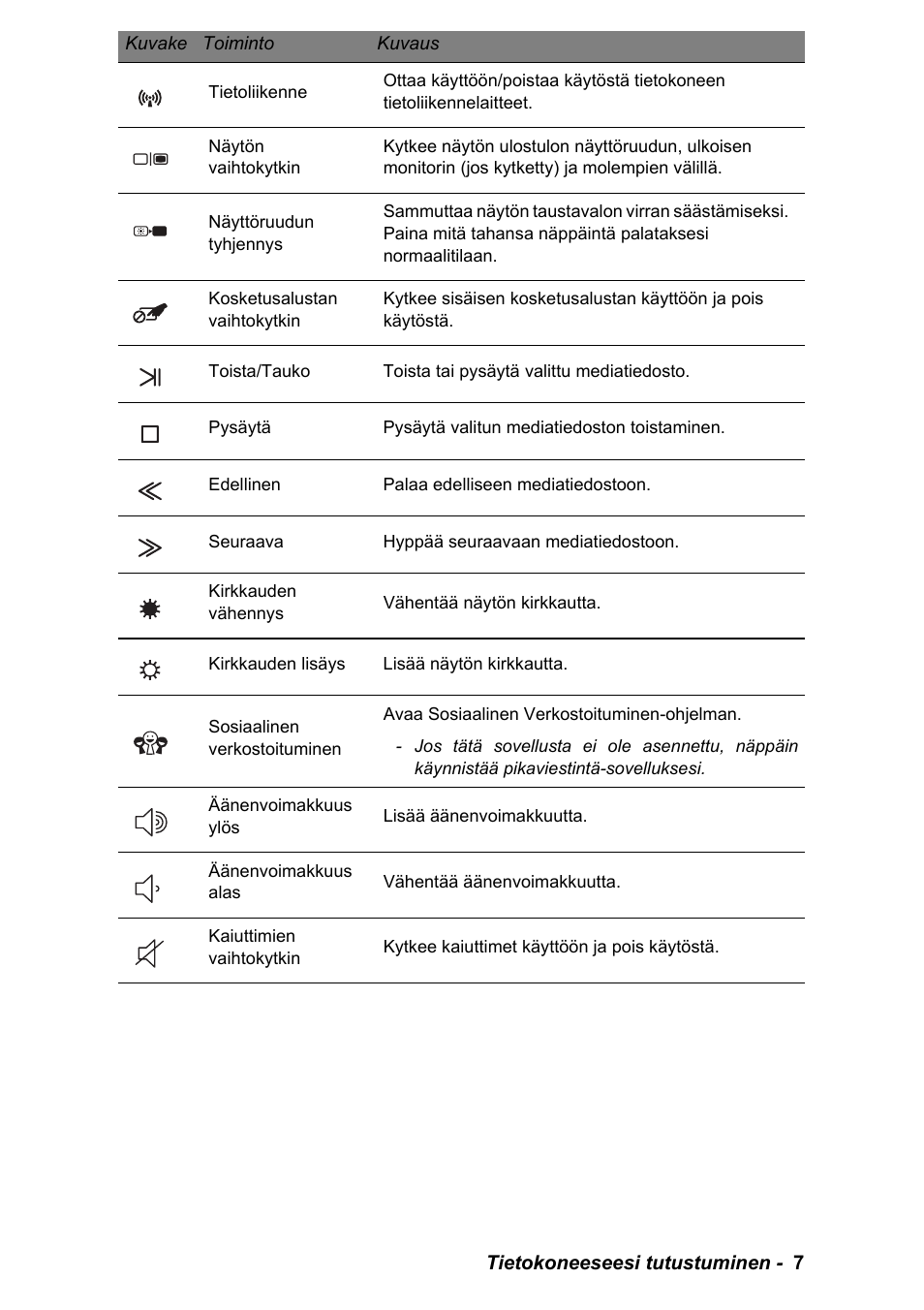 PACKARD BELL EN LV11HC Quick Start Guide User Manual | Page 403 / 920